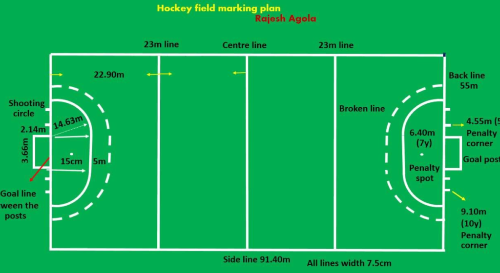 Soccer Field Diagram