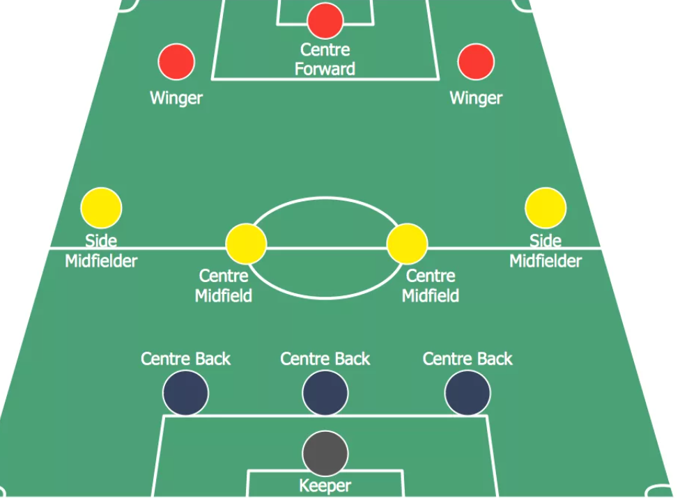 soccer field size vs football