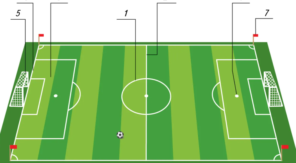 Football vs Soccer Field Size